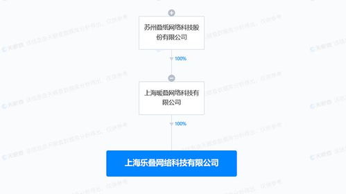 疊紙游戲成立樂疊科技 加碼互聯網銷售，布局游戲產業新格局